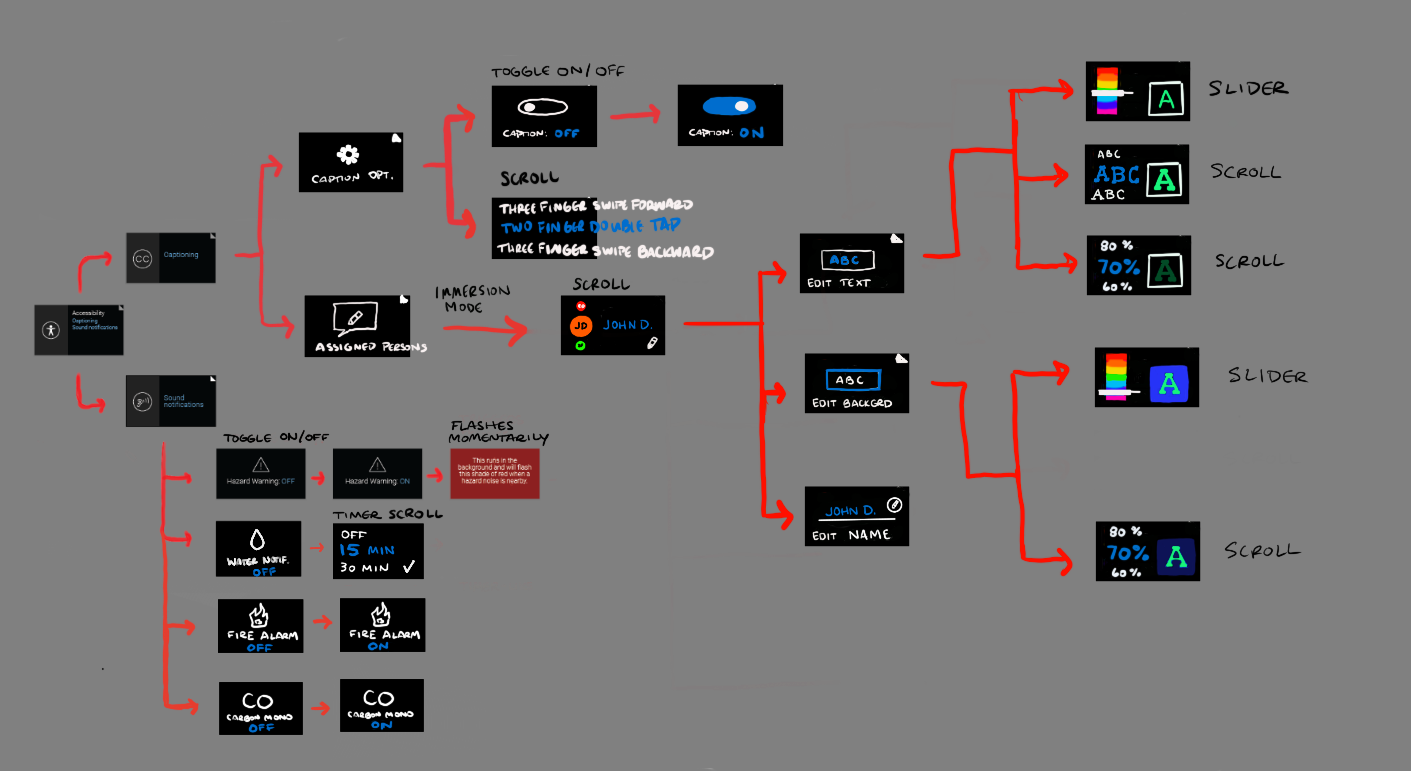 Second User Flow Sketch